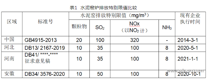 相關政策表一.png