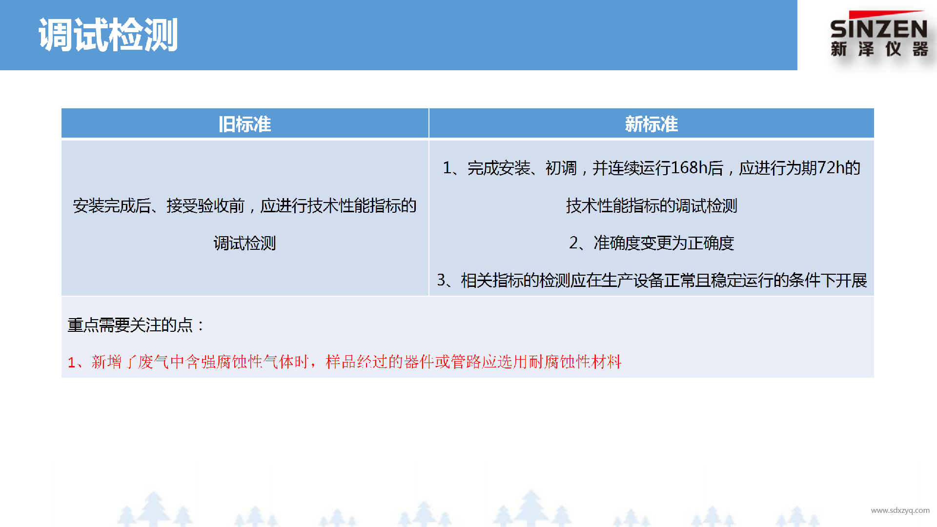 固定污染源廢氣非甲烷總烴監測技術規范新舊標準對比