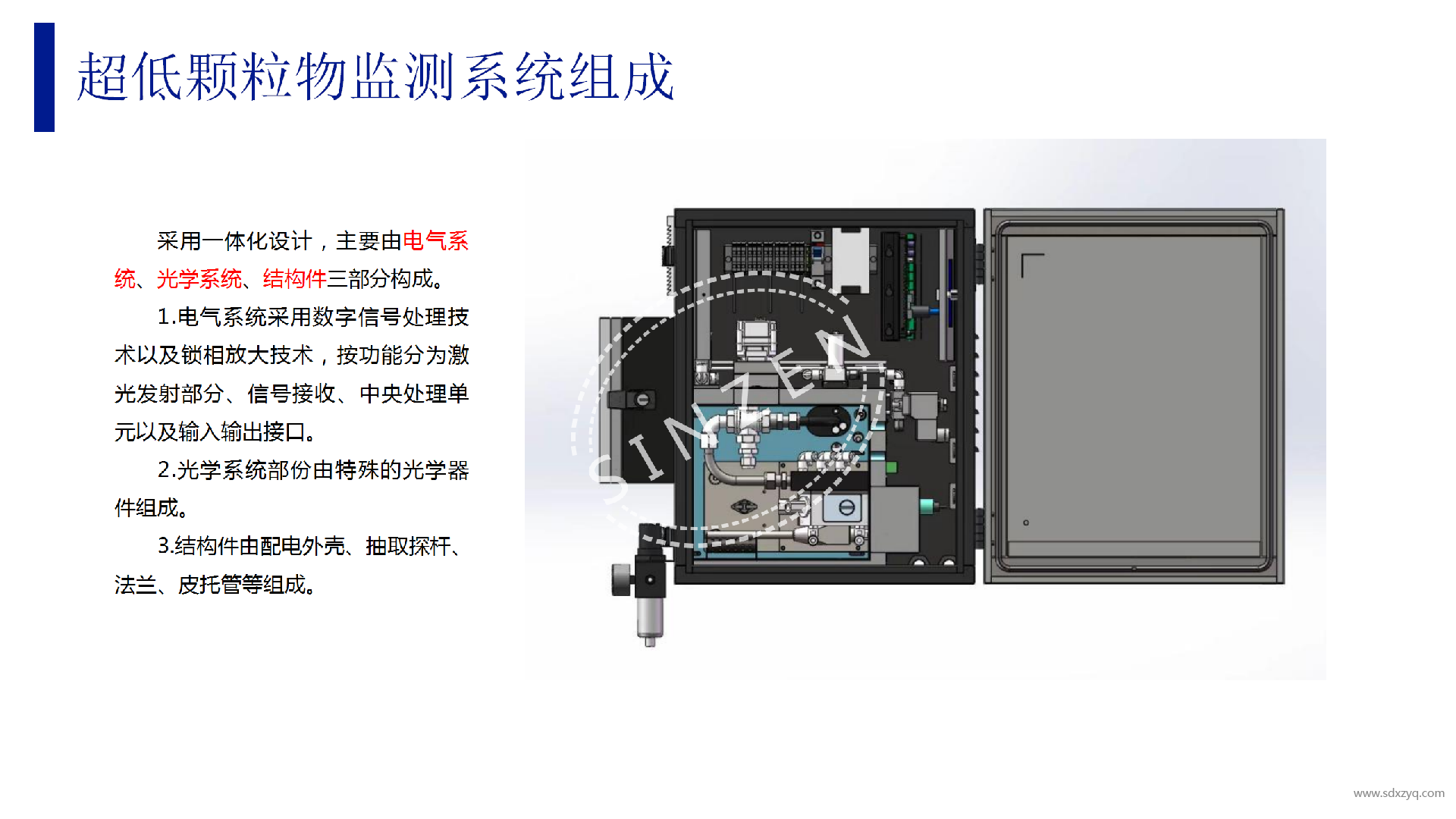 SDUST-110小型化超低顆粒物監測系統_06.png