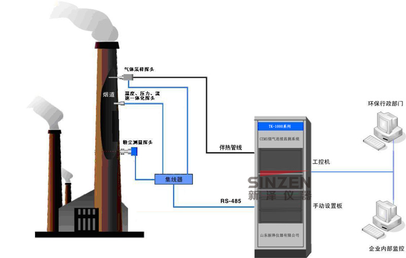 TK-1000系列CEMS煙氣連續監測系統示意圖