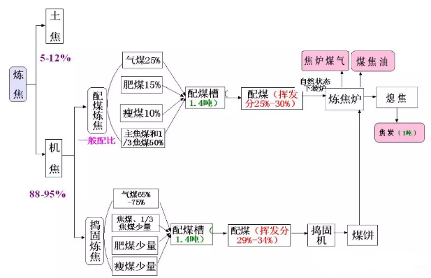 煤炭焦化知識@煤炭工人快收藏