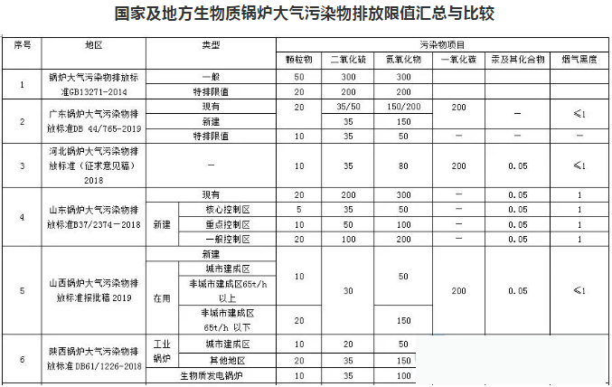 煙氣在線監測廠家