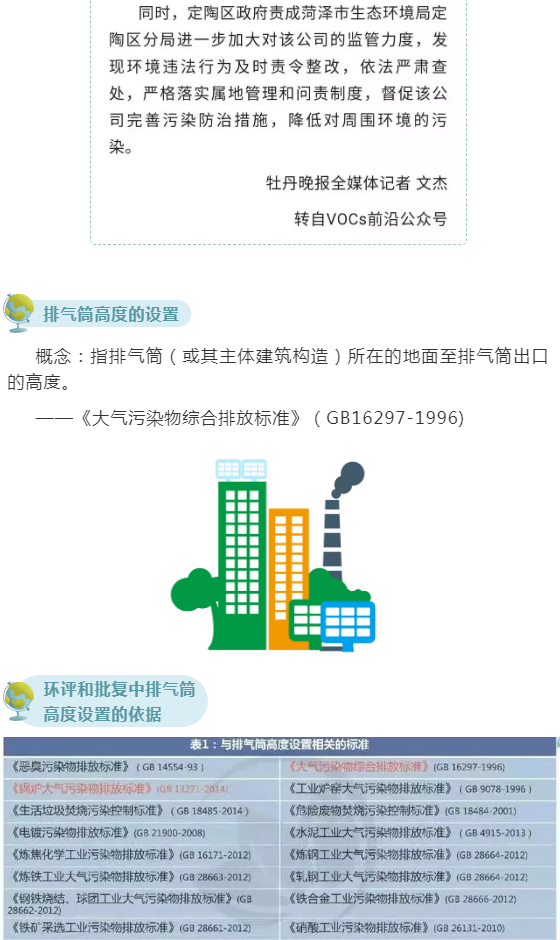 廢氣（含涉VOCs）排放口基本要求及配套監(jiān)測設施規(guī)范