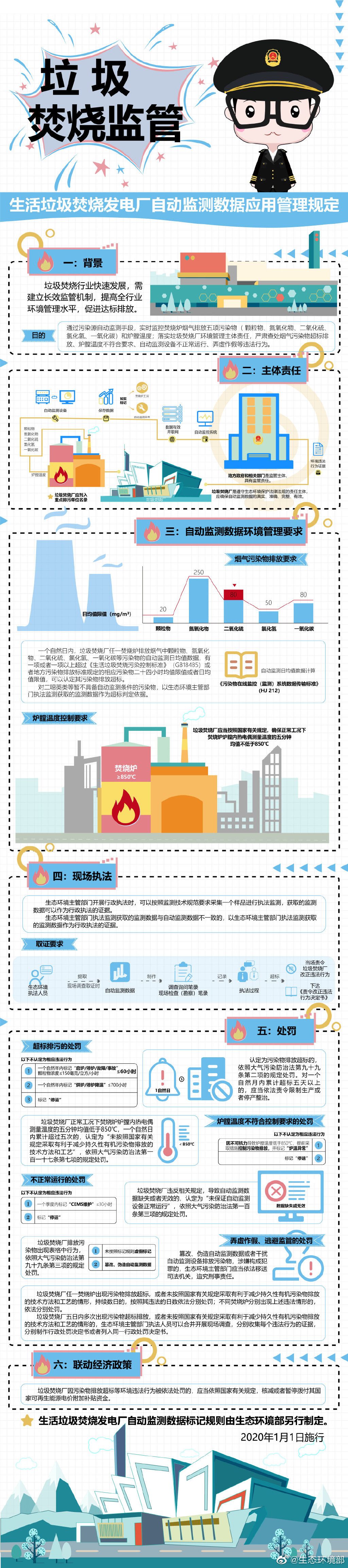 環境部：篡改、偽造垃圾焚燒發電廠自動監測數據，或被追刑責-新澤匯總