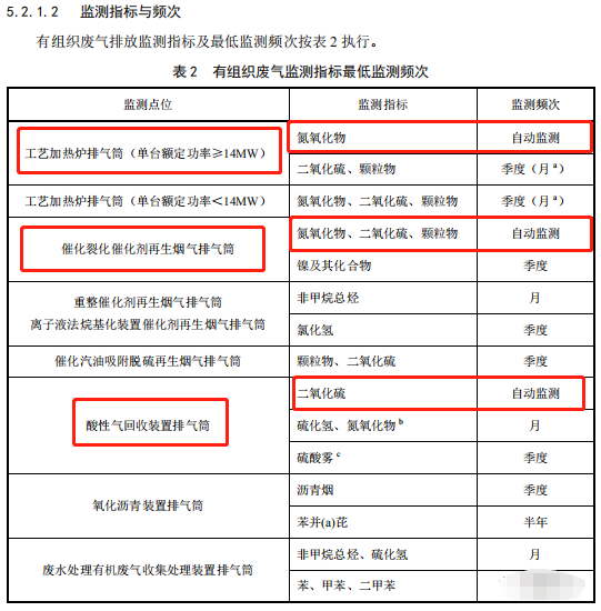 哪些大氣排放口需要安裝自動(dòng)監(jiān)測，什么情形下可暫不安裝