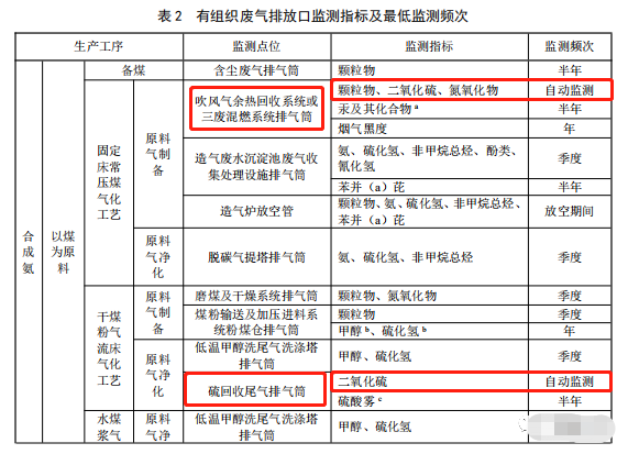 哪些大氣排放口需要安裝自動(dòng)監(jiān)測，什么情形下可暫不安裝