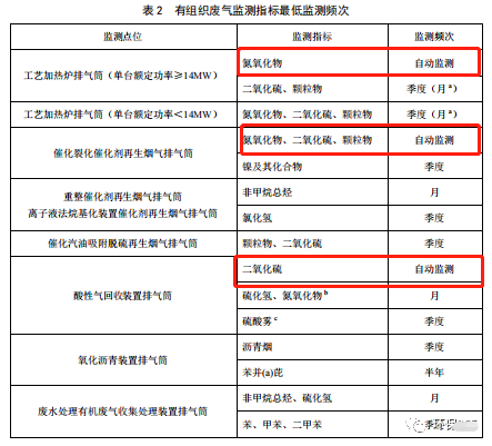 哪些大氣排放口需要安裝自動(dòng)監(jiān)測，什么情形下可暫不安裝