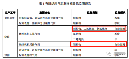 哪些大氣排放口需要安裝自動(dòng)監(jiān)測，什么情形下可暫不安裝