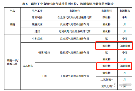 哪些大氣排放口需要安裝自動(dòng)監(jiān)測，什么情形下可暫不安裝