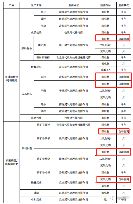 哪些大氣排放口需要安裝自動(dòng)監(jiān)測，什么情形下可暫不安裝