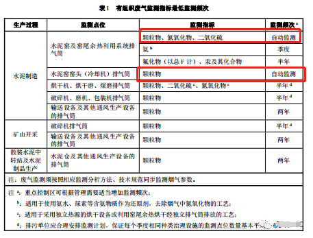 哪些大氣排放口需要安裝自動(dòng)監(jiān)測，什么情形下可暫不安裝