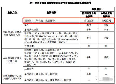 哪些大氣排放口需要安裝自動(dòng)監(jiān)測，什么情形下可暫不安裝