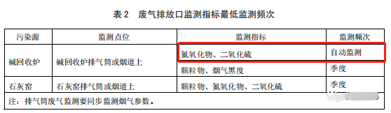 哪些大氣排放口需要安裝自動(dòng)監(jiān)測，什么情形下可暫不安裝