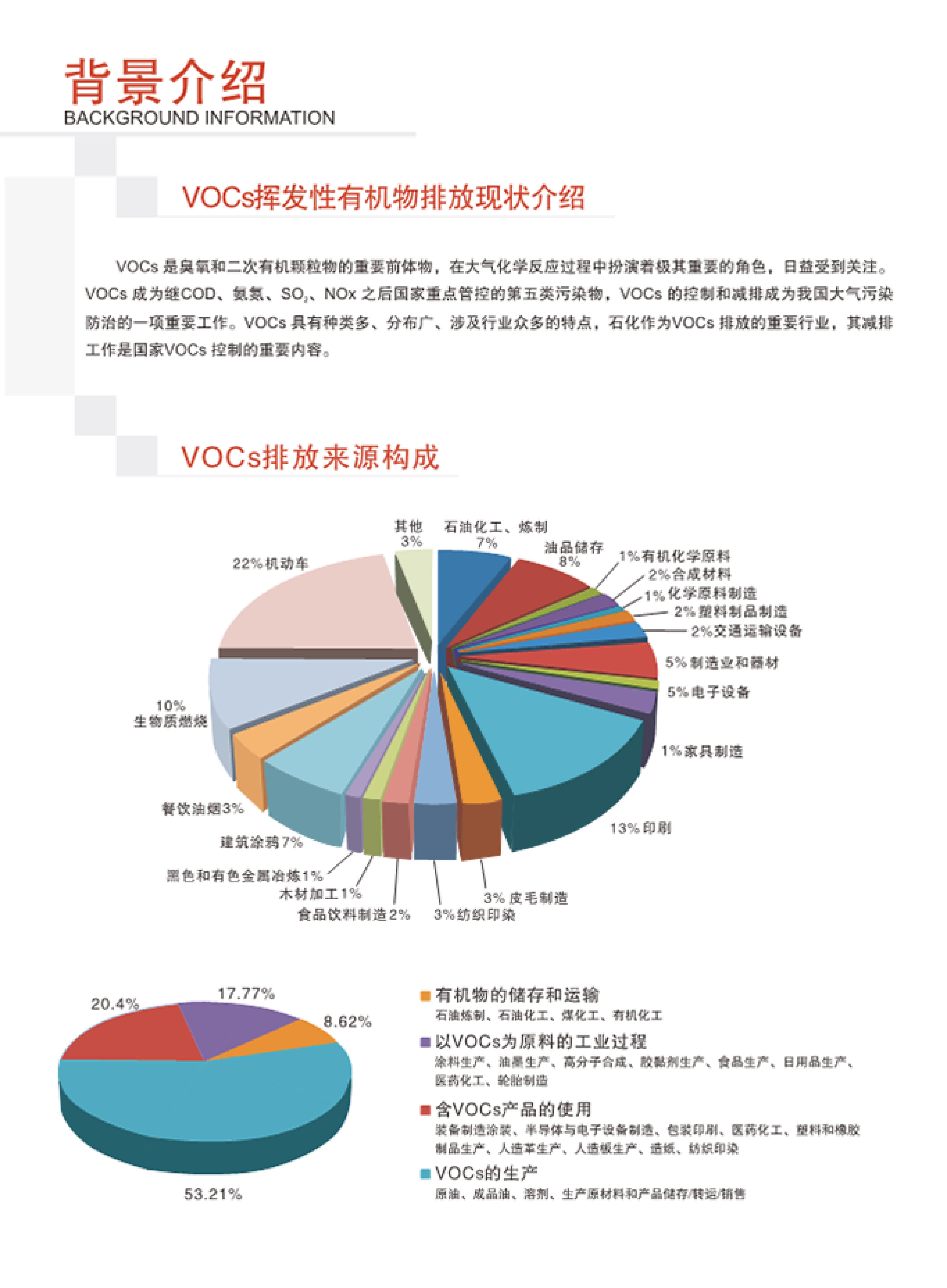 SINZEN揮發(fā)性有機物（VOCs）在線監(jiān)測系統(tǒng)產(chǎn)品手冊