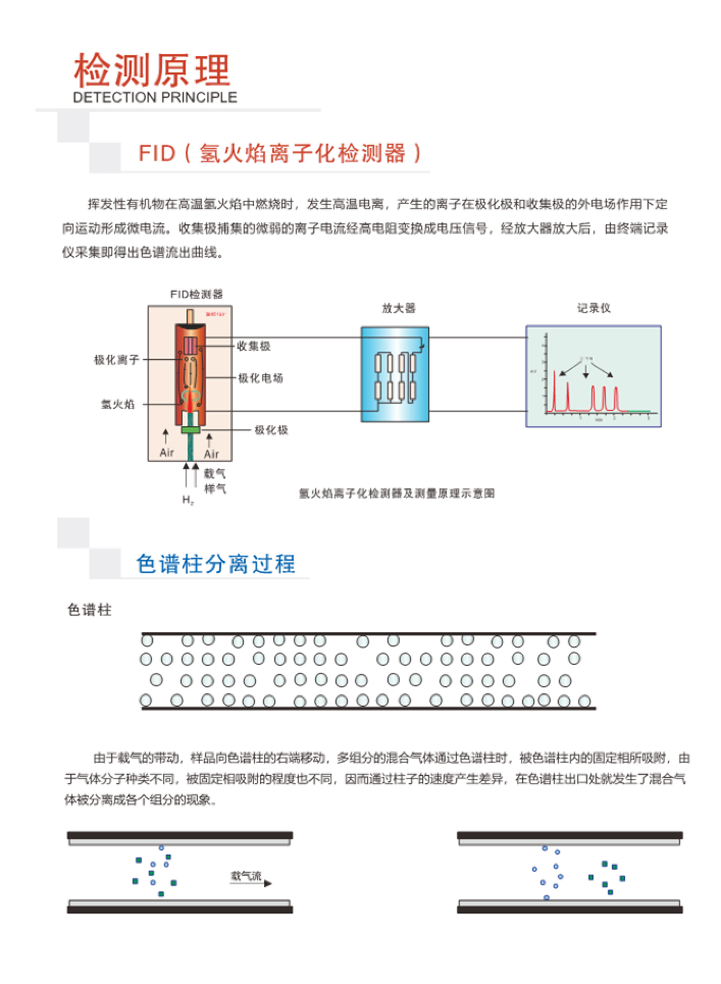 SINZEN揮發(fā)性有機物（VOCs）在線監(jiān)測系統(tǒng)產(chǎn)品手冊