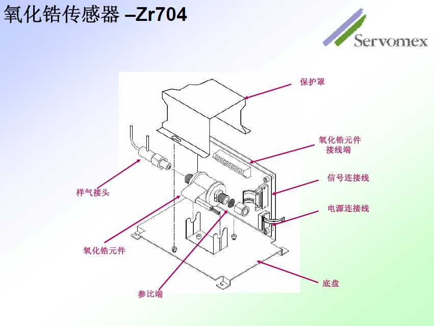 SERVOPRO4100氣體分析儀