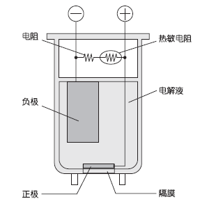 電化學(xué)式測量原理圖