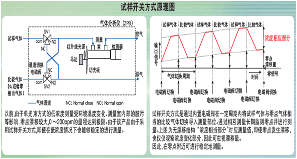 ZPA(標準型)單光束紅外線原理圖