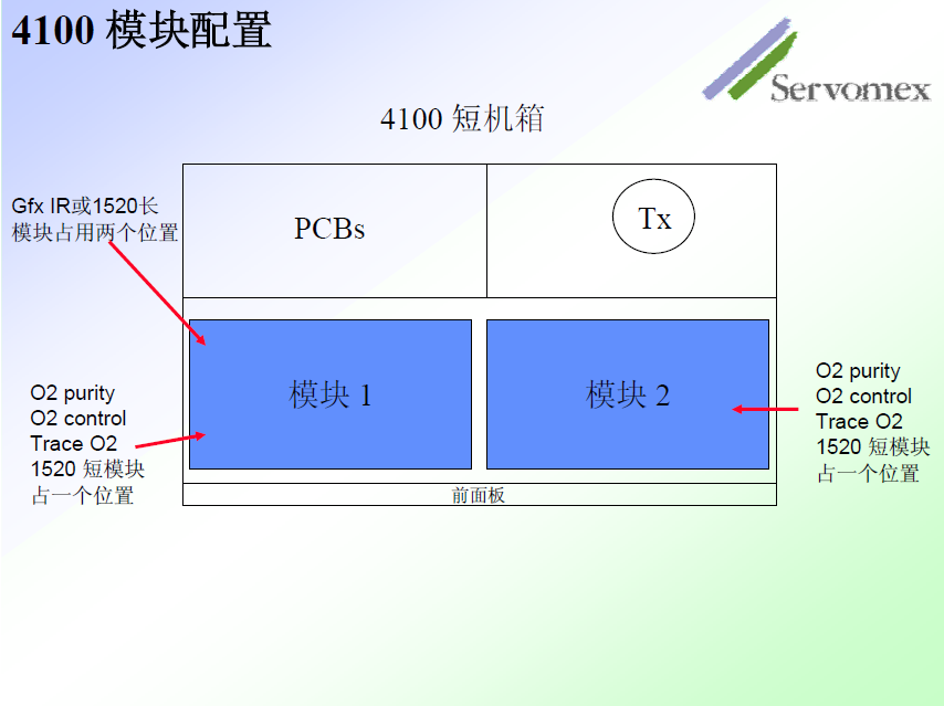 SERVOPRO4100氣體分析儀