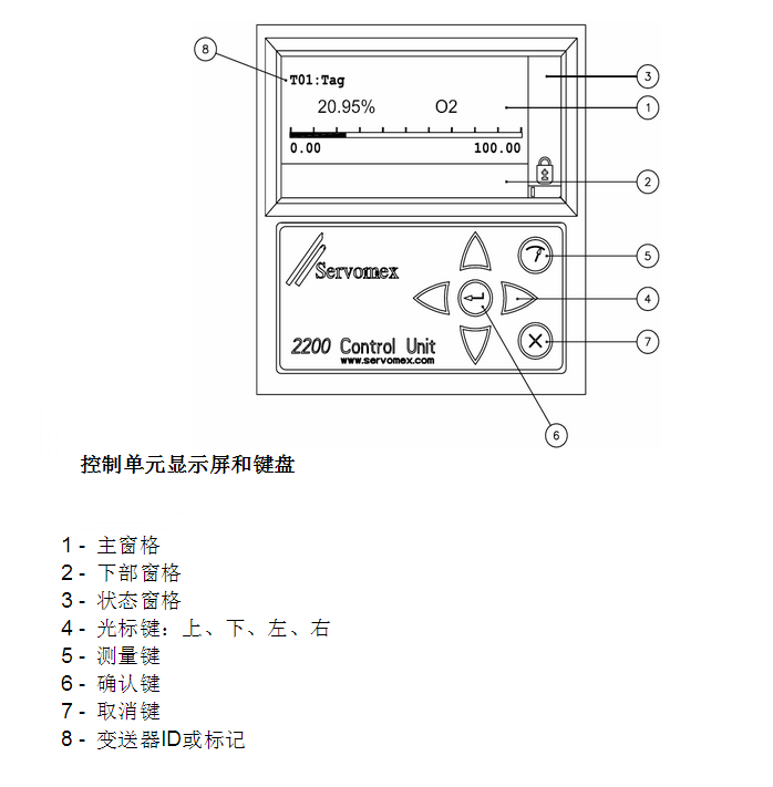 仕富梅2200頁面菜單說明.png