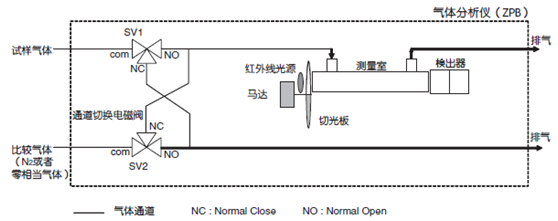 試樣開關(guān)方式原理圖