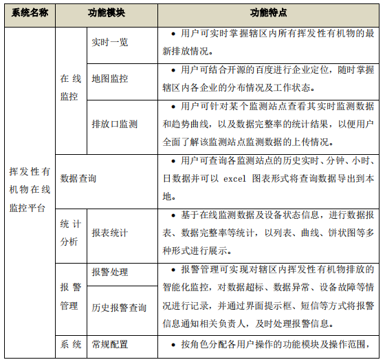 廢氣VOCs非甲烷總烴連續監測系統技術方案