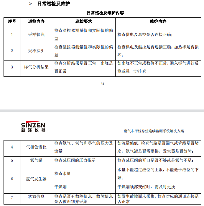 廢氣VOCs非甲烷總烴連續監測系統技術方案