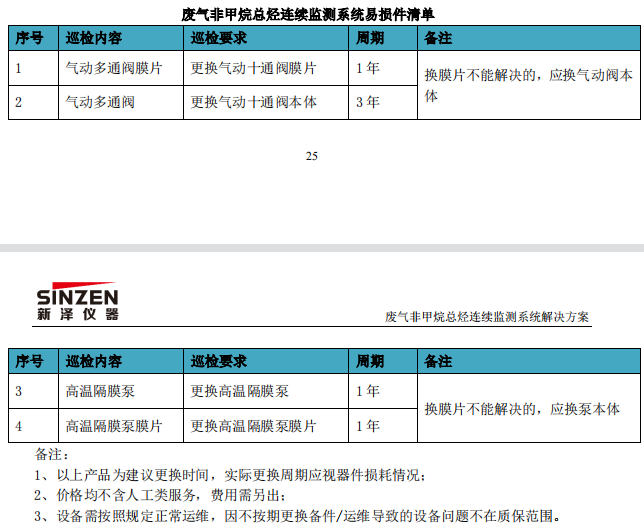 廢氣VOCs非甲烷總烴連續監測系統技術方案