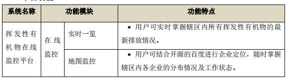 企業(yè)廠界環(huán)境空氣/無組織揮發(fā)性有機物在線監(jiān)測系統(tǒng)技術(shù)方案