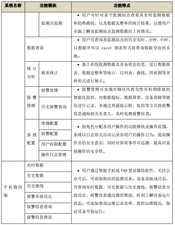 企業(yè)廠界環(huán)境空氣/無組織揮發(fā)性有機物在線監(jiān)測系統(tǒng)技術(shù)方案