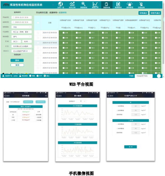 企業(yè)廠界環(huán)境空氣/無組織揮發(fā)性有機物在線監(jiān)測系統(tǒng)技術(shù)方案