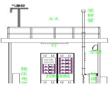 企業(yè)廠界環(huán)境空氣/無組織揮發(fā)性有機物在線監(jiān)測系統(tǒng)技術(shù)方案