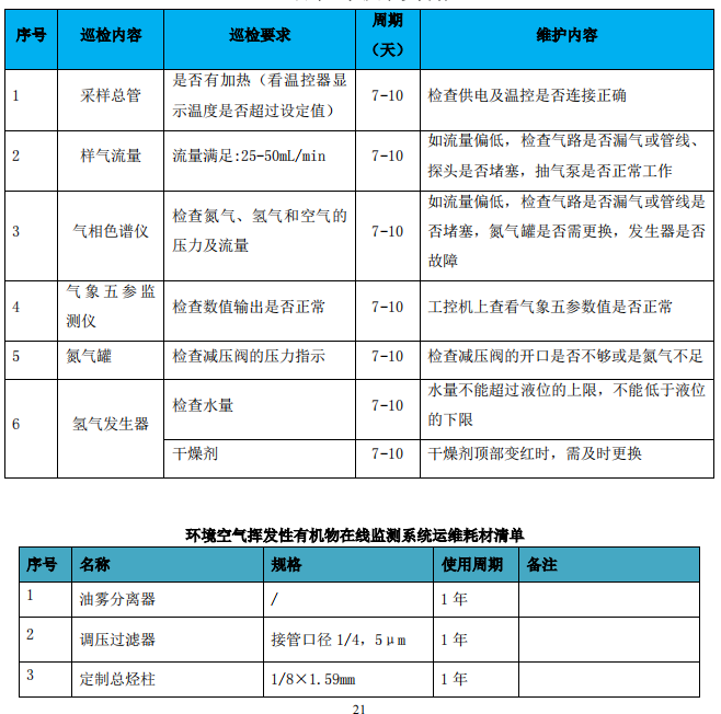 企業(yè)廠界環(huán)境空氣/無組織揮發(fā)性有機物在線監(jiān)測系統(tǒng)技術(shù)方案