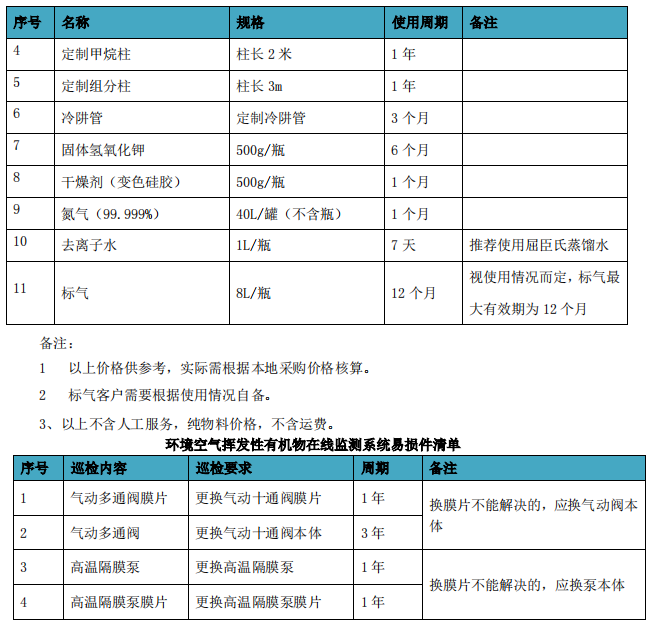 企業(yè)廠界環(huán)境空氣/無組織揮發(fā)性有機物在線監(jiān)測系統(tǒng)技術(shù)方案