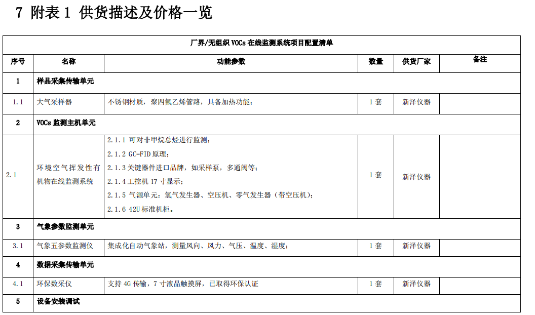 企業(yè)廠界環(huán)境空氣/無組織揮發(fā)性有機物在線監(jiān)測系統(tǒng)技術(shù)方案