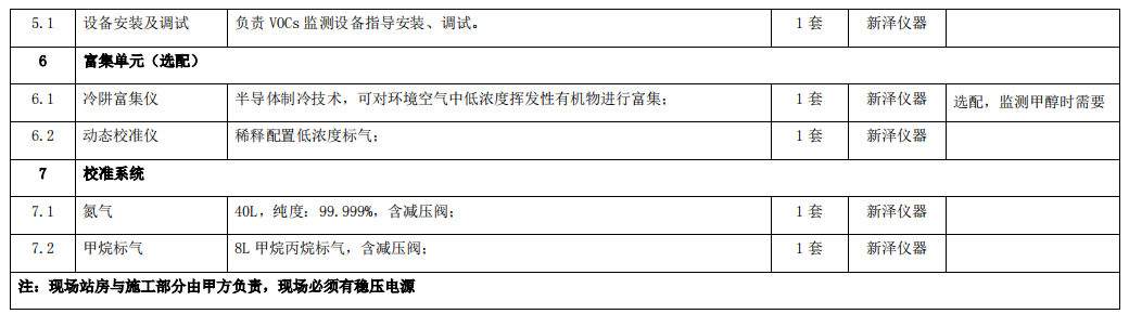 企業(yè)廠界環(huán)境空氣/無組織揮發(fā)性有機物在線監(jiān)測系統(tǒng)技術(shù)方案