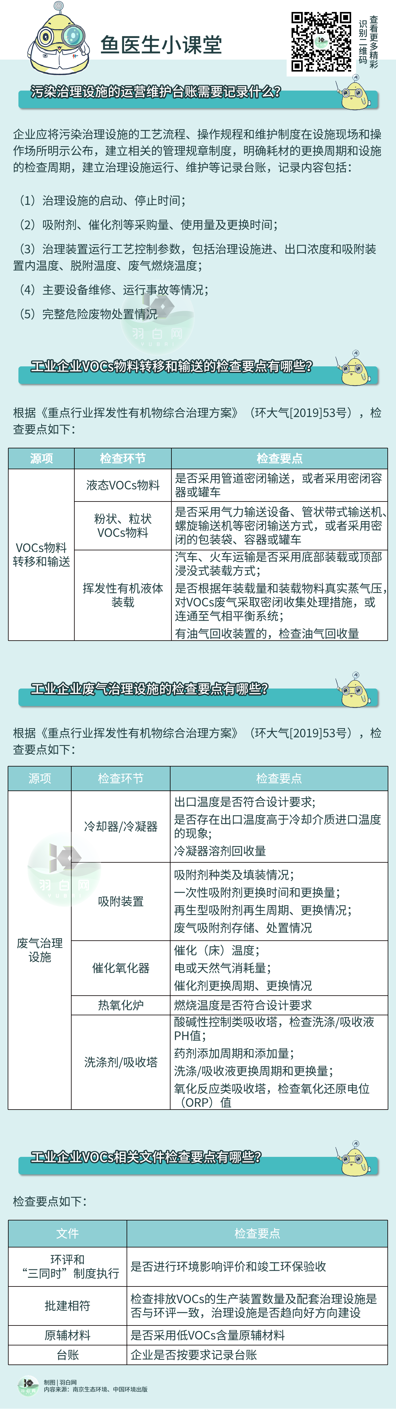 企業如何避免在VOCs執法檢查中再“踩坑”?？