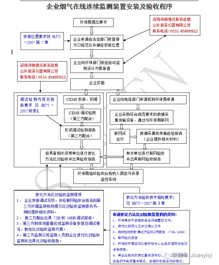 煙氣在線監測系統